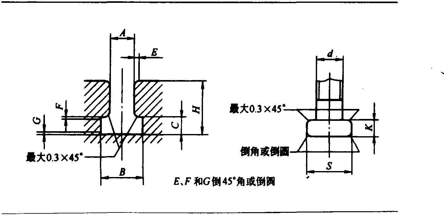 四、各类槽